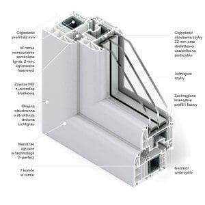 profil okna ms evolution 2